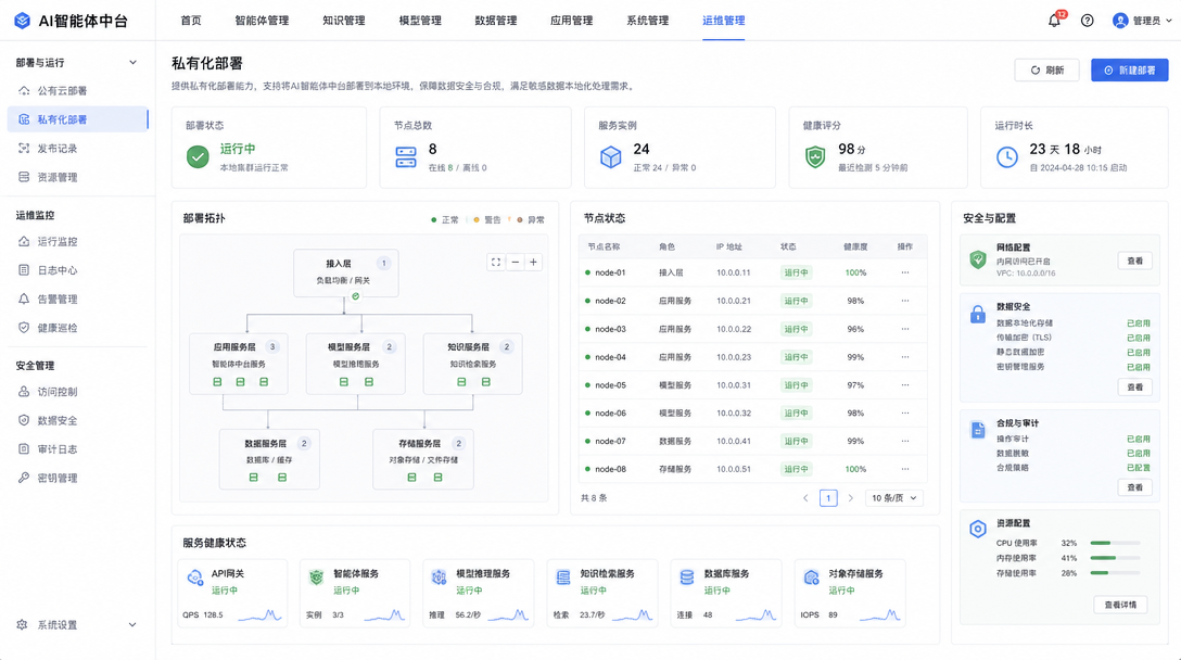 私有化部署功能图